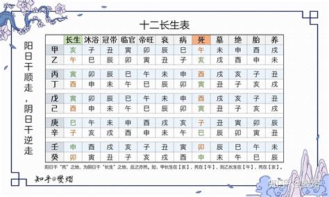 八字長生意思|八字算命基礎——十二長生